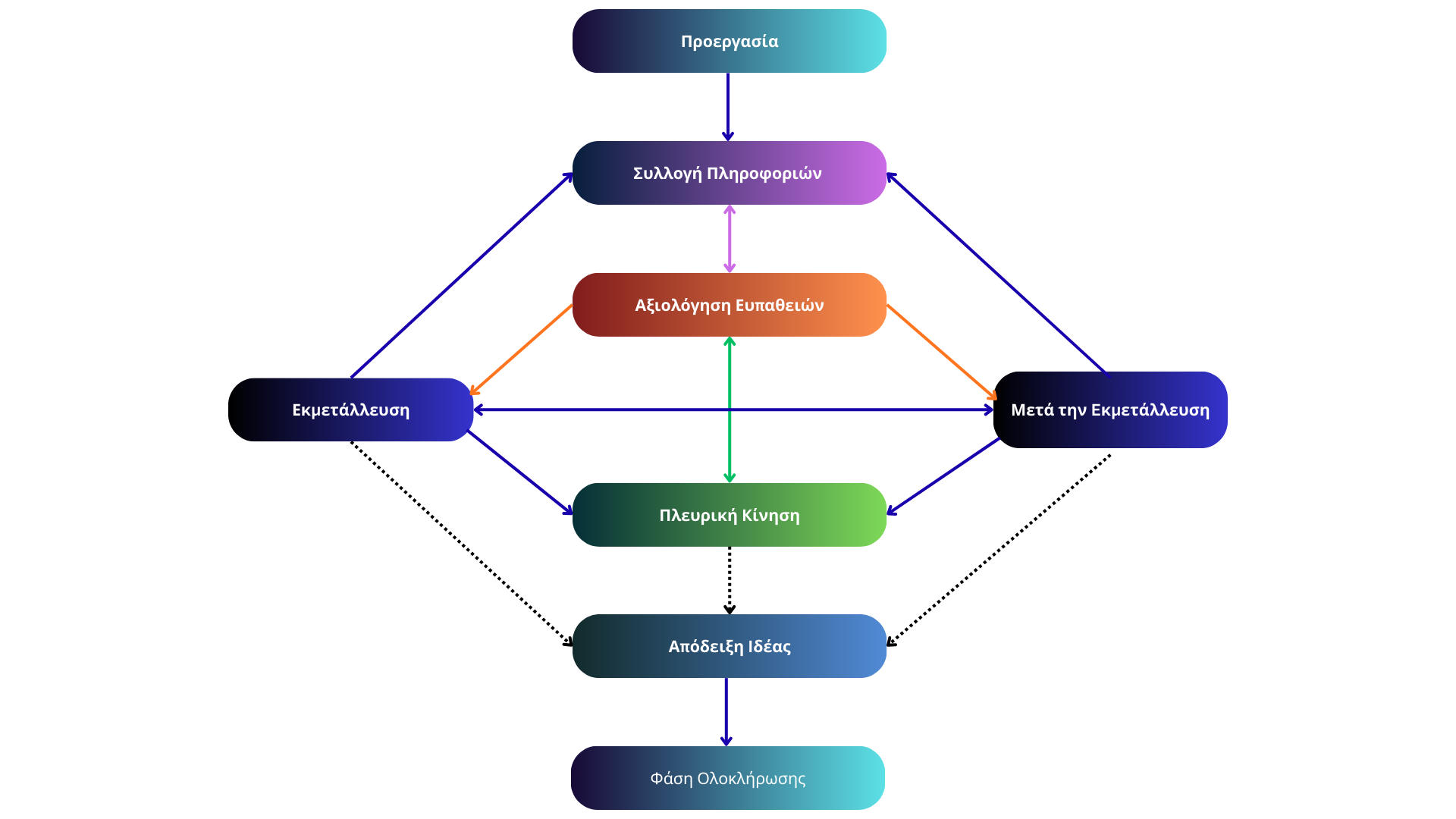Τι Περιλαμβάνει ο Ολοκληρωμένος Έλεγχος Ασφάλειας; illustration